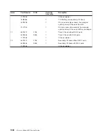 Preview for 1054 page of IBM eserver pSeries 690 Service Manual