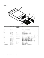 Предварительный просмотр 1060 страницы IBM eserver pSeries 690 Service Manual