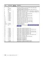 Preview for 1062 page of IBM eserver pSeries 690 Service Manual