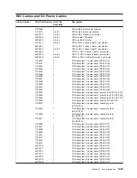 Предварительный просмотр 1063 страницы IBM eserver pSeries 690 Service Manual