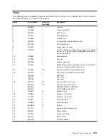 Preview for 1067 page of IBM eserver pSeries 690 Service Manual