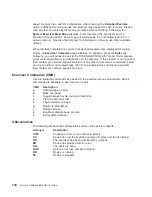 Preview for 144 page of IBM eserver pSeries 690 User Manual