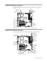 Предварительный просмотр 23 страницы IBM eServer xSeries 225 Type 8647 Installation Manual