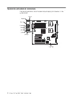 Предварительный просмотр 16 страницы IBM eServer xSeries 226
Type 8648 Option Installation Manual