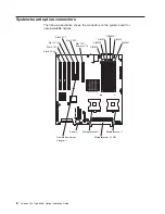 Предварительный просмотр 18 страницы IBM eServer xSeries 226
Type 8648 Option Installation Manual