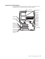 Preview for 59 page of IBM eServer xSeries 235 Type 8671 Maintenance & Troubleshooting