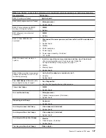 Preview for 137 page of IBM eServer xSeries 235 Type 8671 Maintenance & Troubleshooting