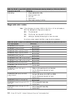 Preview for 140 page of IBM eServer xSeries 235 Type 8671 Maintenance & Troubleshooting