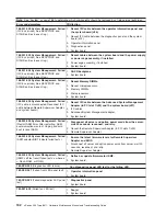 Preview for 142 page of IBM eServer xSeries 235 Type 8671 Maintenance & Troubleshooting