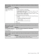 Preview for 147 page of IBM eServer xSeries 235 Type 8671 Maintenance & Troubleshooting