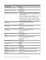 Preview for 156 page of IBM eServer xSeries 235 Type 8671 Maintenance & Troubleshooting