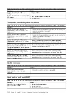 Предварительный просмотр 160 страницы IBM eServer xSeries 235 Type 8671 Maintenance & Troubleshooting