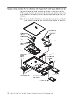 Предварительный просмотр 50 страницы IBM eServer xSeries 335 Type 8676 Hardware Maintenance Manual And Troubleshooting Manual