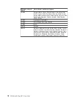 Preview for 64 page of IBM eServer xSeries 345 Type 8670 User Manual