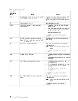 Preview for 40 page of IBM eserver xSeries 440 Troubleshooting Manual