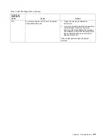 Preview for 41 page of IBM eserver xSeries 440 Troubleshooting Manual