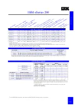 Preview for 13 page of IBM eServer xSeries Configuration And Options Manual