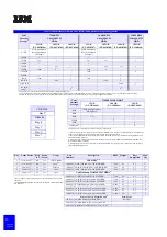 Preview for 14 page of IBM eServer xSeries Configuration And Options Manual