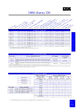 Preview for 21 page of IBM eServer xSeries Configuration And Options Manual