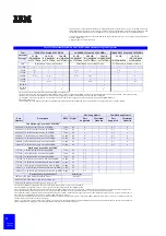 Preview for 22 page of IBM eServer xSeries Configuration And Options Manual