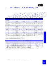 Preview for 29 page of IBM eServer xSeries Configuration And Options Manual