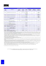 Preview for 34 page of IBM eServer xSeries Configuration And Options Manual