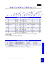 Preview for 37 page of IBM eServer xSeries Configuration And Options Manual