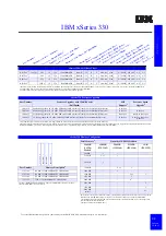 Preview for 45 page of IBM eServer xSeries Configuration And Options Manual