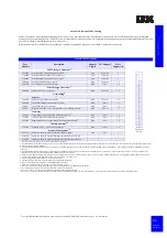 Preview for 47 page of IBM eServer xSeries Configuration And Options Manual