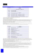Preview for 48 page of IBM eServer xSeries Configuration And Options Manual