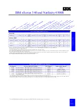 Preview for 51 page of IBM eServer xSeries Configuration And Options Manual