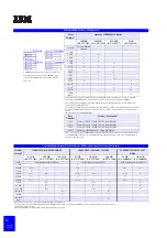 Preview for 60 page of IBM eServer xSeries Configuration And Options Manual