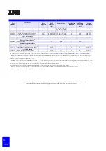 Preview for 64 page of IBM eServer xSeries Configuration And Options Manual