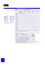 Preview for 68 page of IBM eServer xSeries Configuration And Options Manual