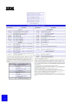 Preview for 72 page of IBM eServer xSeries Configuration And Options Manual