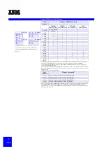 Preview for 76 page of IBM eServer xSeries Configuration And Options Manual