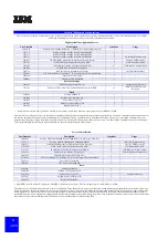 Preview for 82 page of IBM eServer xSeries Configuration And Options Manual