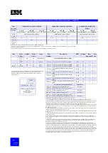 Preview for 86 page of IBM eServer xSeries Configuration And Options Manual