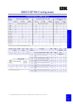 Preview for 93 page of IBM eServer xSeries Configuration And Options Manual