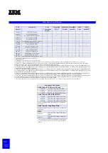 Preview for 102 page of IBM eServer xSeries Configuration And Options Manual