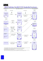 Preview for 110 page of IBM eServer xSeries Configuration And Options Manual