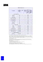 Preview for 112 page of IBM eServer xSeries Configuration And Options Manual