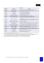 Preview for 113 page of IBM eServer xSeries Configuration And Options Manual