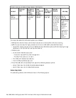 Preview for 28 page of IBM ESS 3000 Hardware Planning And Installation Manual