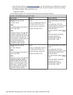 Preview for 78 page of IBM ESS 3000 Hardware Planning And Installation Manual