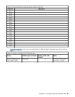 Preview for 81 page of IBM ESS 3000 Hardware Planning And Installation Manual