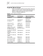 Предварительный просмотр 32 страницы IBM EtherLink XL User Manual