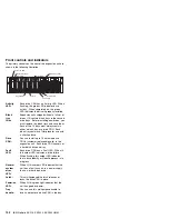 Preview for 110 page of IBM EXP15 Hardware Maintenance Manual