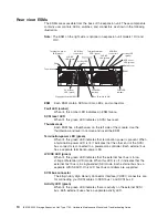 Предварительный просмотр 18 страницы IBM EXP400 Type 1733 Hardware Maintenance Manual And Troubleshooting Manual