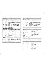 Preview for 2 page of IBM F12 Quick Reference Manual